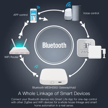 Сетчатый шлюз Bluetooth, сетчатый концентратор SIG Поддерживает управление приложением Tuya Smart Smart Life